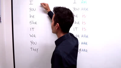 01 Curso De ingles professor Kenny